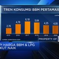 Skema Subsidi Energi Tertutup Belum Jalan, Apa Masalahnya?