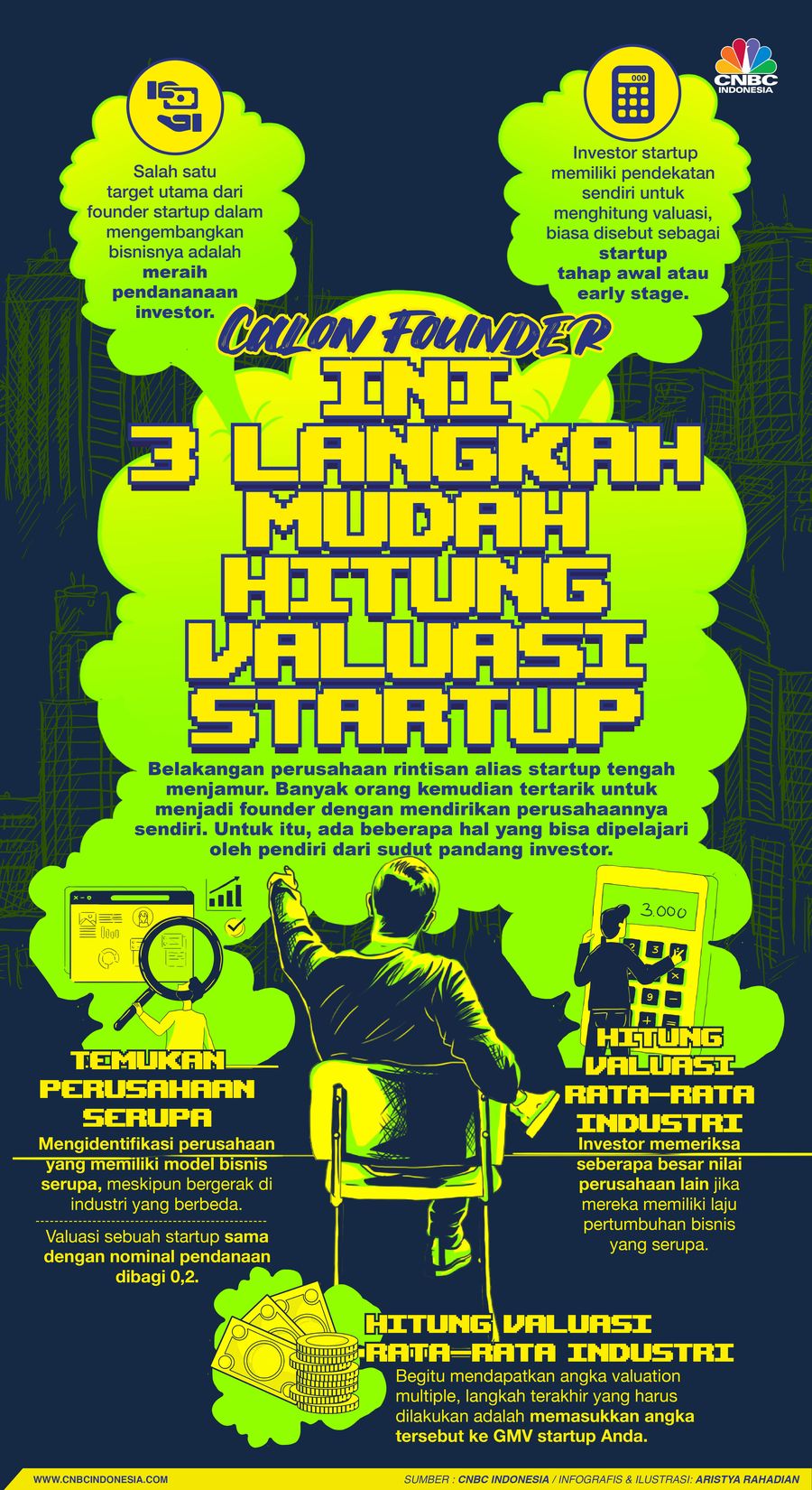 Calon Founder, Ini 3 Langkah Mudah Menghitung Valuasi Startup