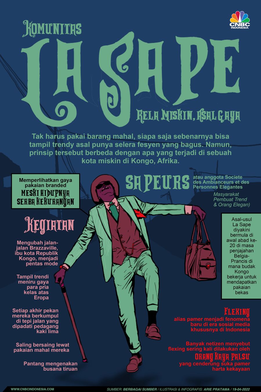 Infografis: Komunitas La Sape di Kongo, Rela Miskin Asal Gaya