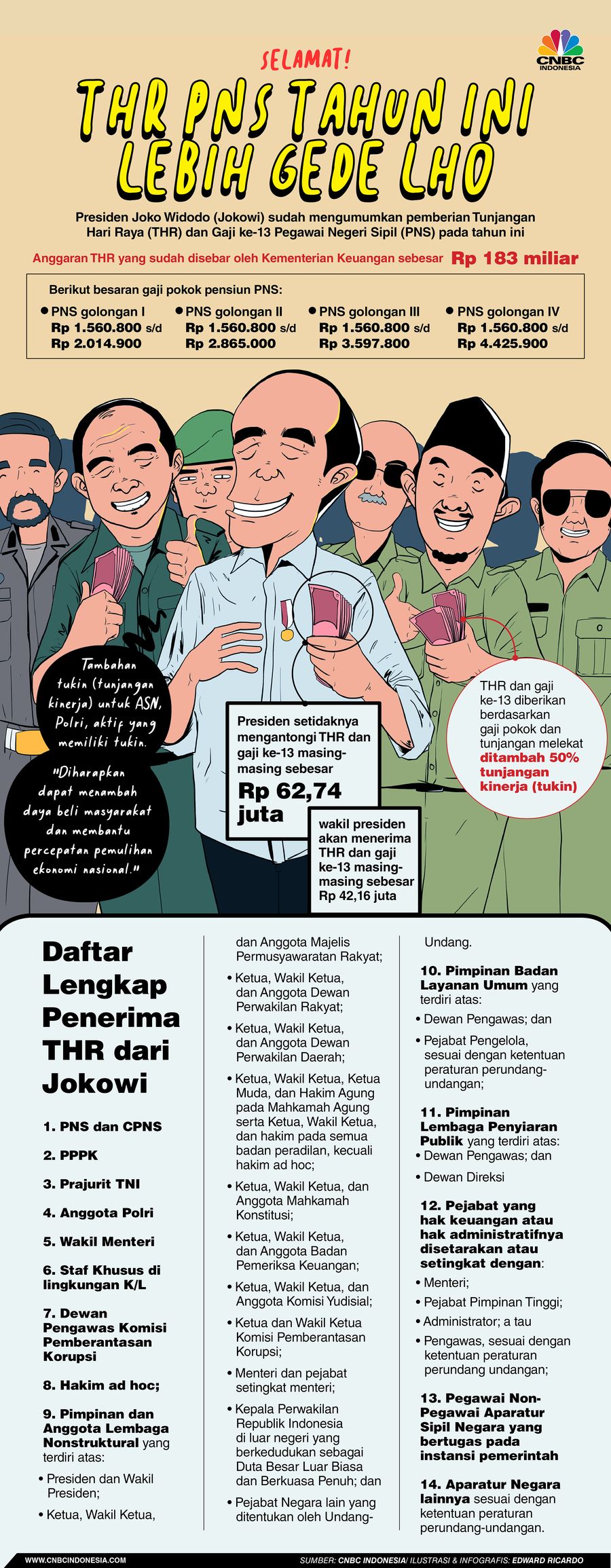 Infografis, Selamat THR PNS Tahun Ini Lebih Gede Lho