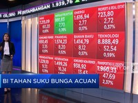 Market Focus: BI7DRR Tetap 3,5% & IHSG Terkoreksi Lebih 1%