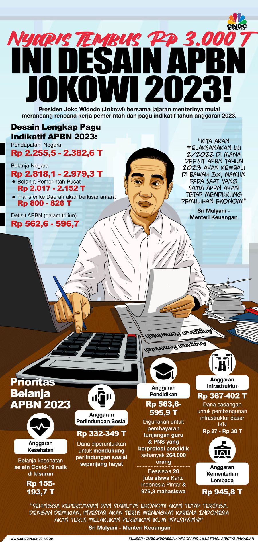 Nyaris Tembus Rp 3.000 T, ini Desain APBN Jokowi 2023! Nyaris Tembus Rp 3.000 T, ini Desain APBN Jokowi 2023!
