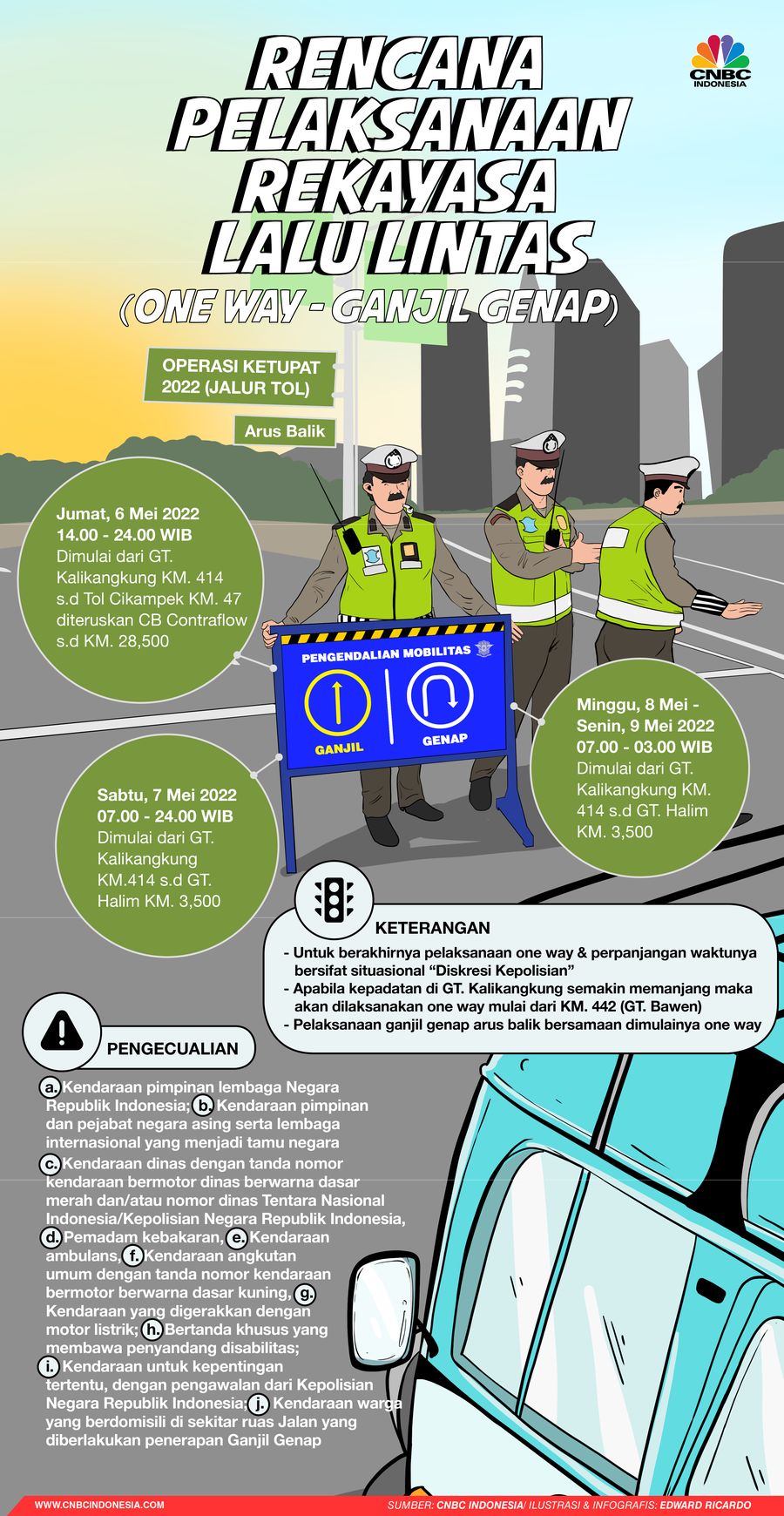 Infografis, Rencana Pelaksanaan Rekayasa Lalu Lintas (One Way - Ganjil Genap) Infografis, Rencana Pelaksanaan Rekayasa Lalu Lintas (One Way - Ganjil Genap)