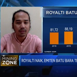 Tarif Royalti Naik, Emiten Batu Bara Tertekan?