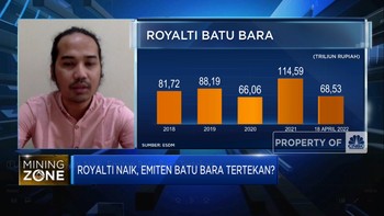 Tarif Royalti Naik, Emiten Batu Bara Tertekan?