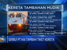 Video: Serbu! PT KAI Tambah Tiket Kereta Api