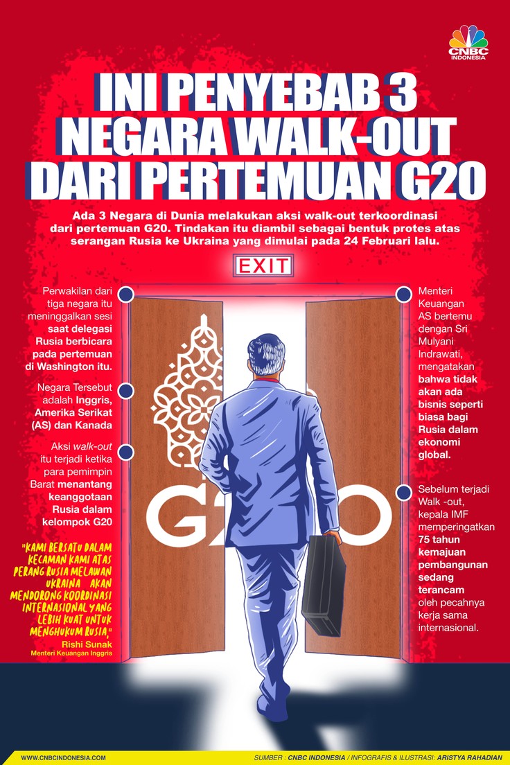Ini Penyebab 3 Negara Walk-Out dari Pertemuan G20 Ini Penyebab 3 Negara Walk-Out dari Pertemuan G20