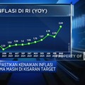 Kemenkeu Ramal Inflasi 2023 Tembus 4%