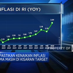 Kemenkeu Ramal Inflasi 2023 Tembus 4%