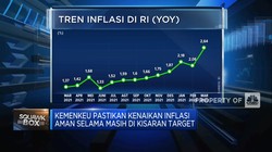 Kemenkeu Ramal Inflasi 2023 Tembus 4%