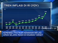 Kemenkeu Ramal Inflasi 2023 Tembus 4%
