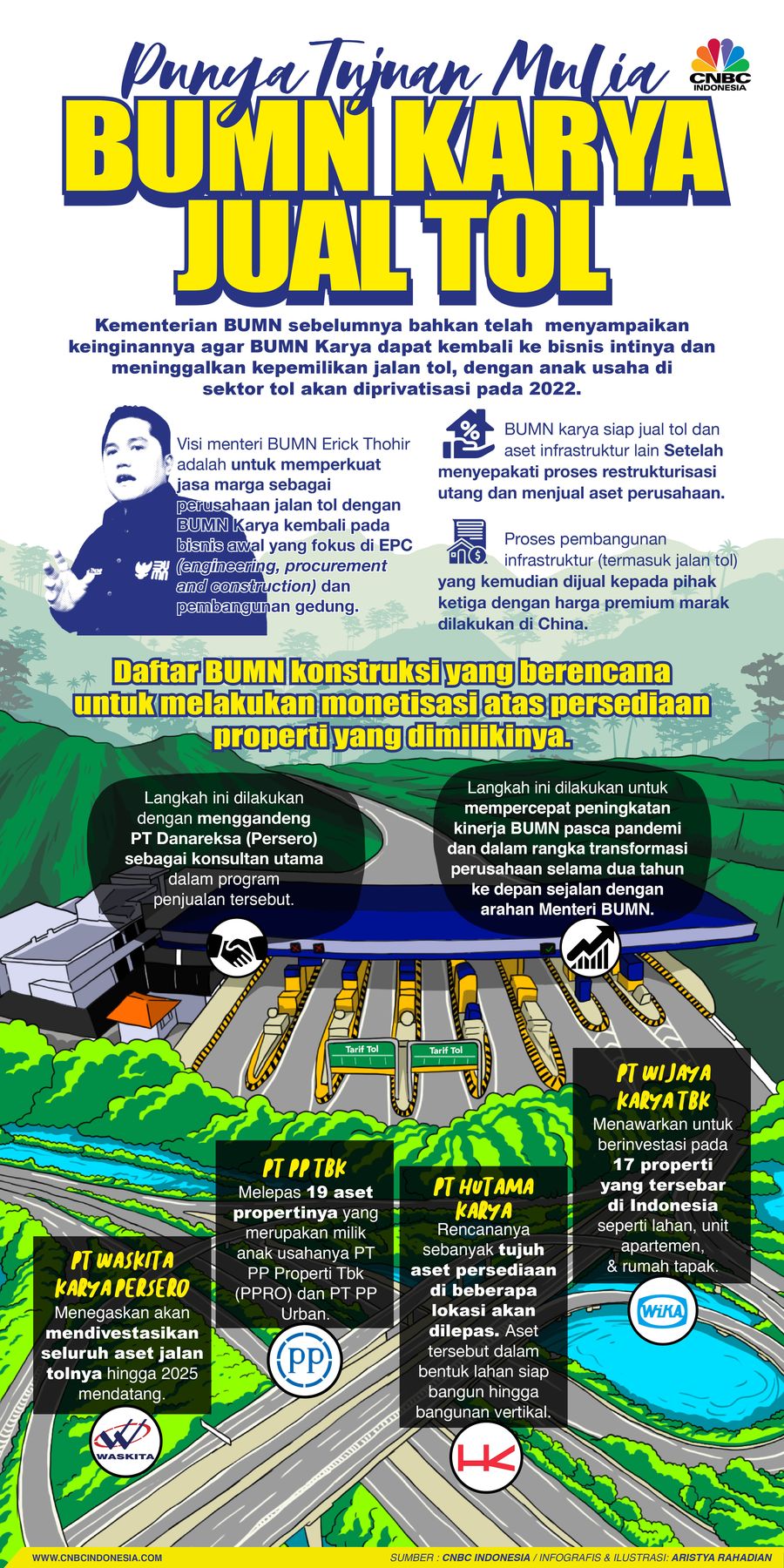 Punya Tujunan Mulia, BUMN Karya Jual Tol