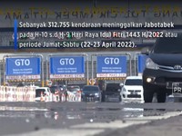 Mulai Ramai, Arus Mudik Kendaraan Via Tol Alami Peningkatan