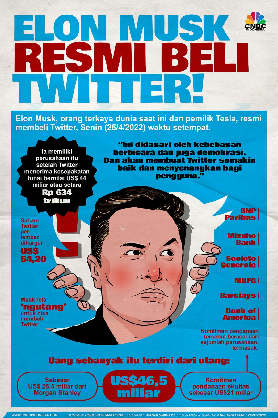 Infografis: Elon Musk Resmi Beli Twitter