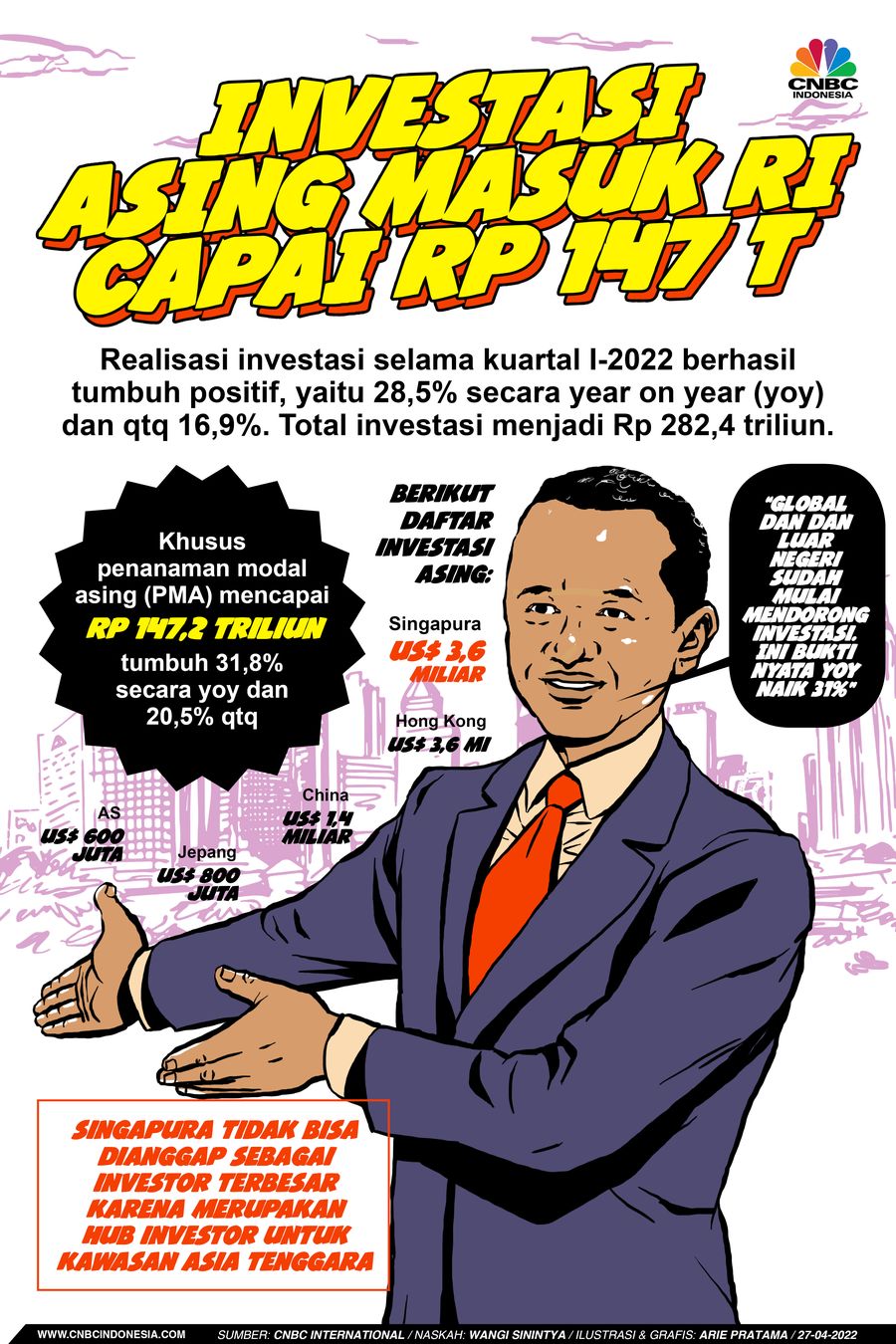 Infografis: Investasi Asing Masuk RI Capai Rp 147 T