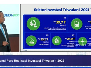 Investasi Q1-2022 Tembus Rekor, Ini Sektor Paling Banyak