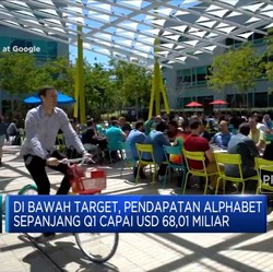 Kinerja di Bawah Ekspektasi Pasar, Saham Alphabet Turun 5%
