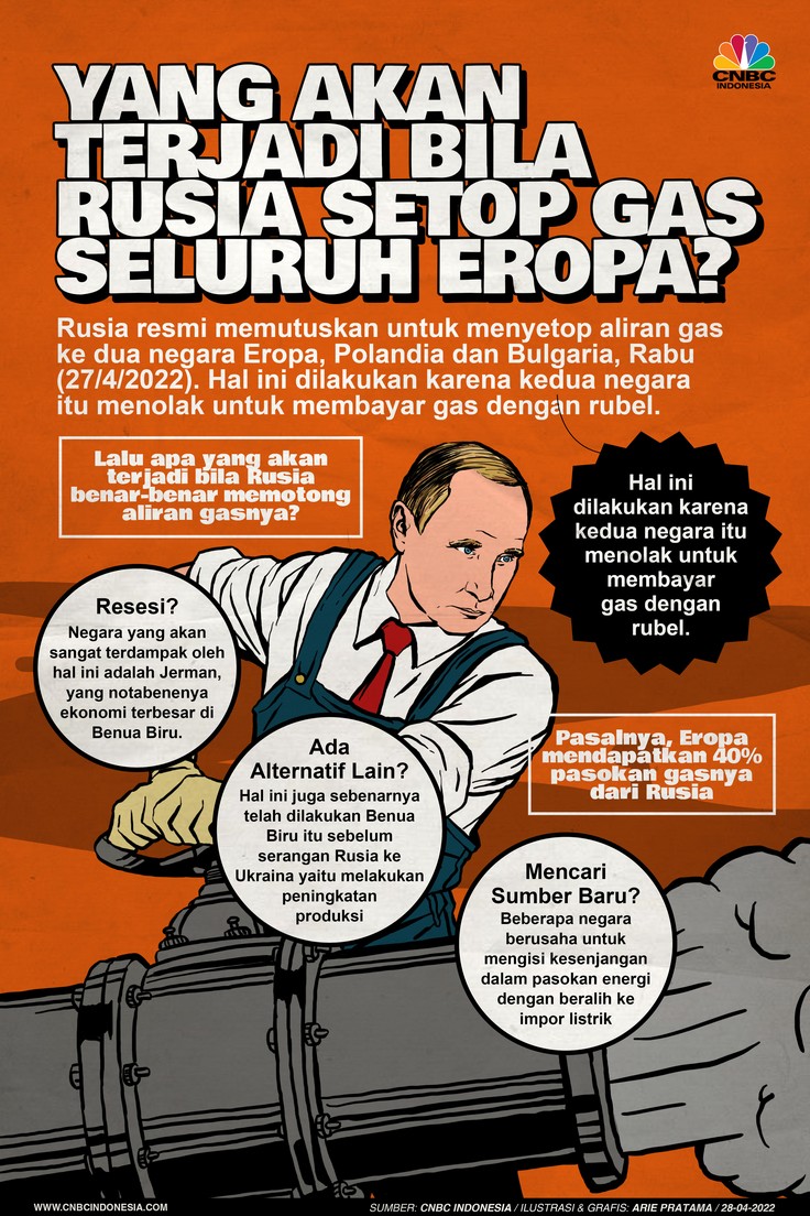 Infografis: Apa yang Akan Terjadi Bila Rusia Setop Gas Seluruh Eropa?