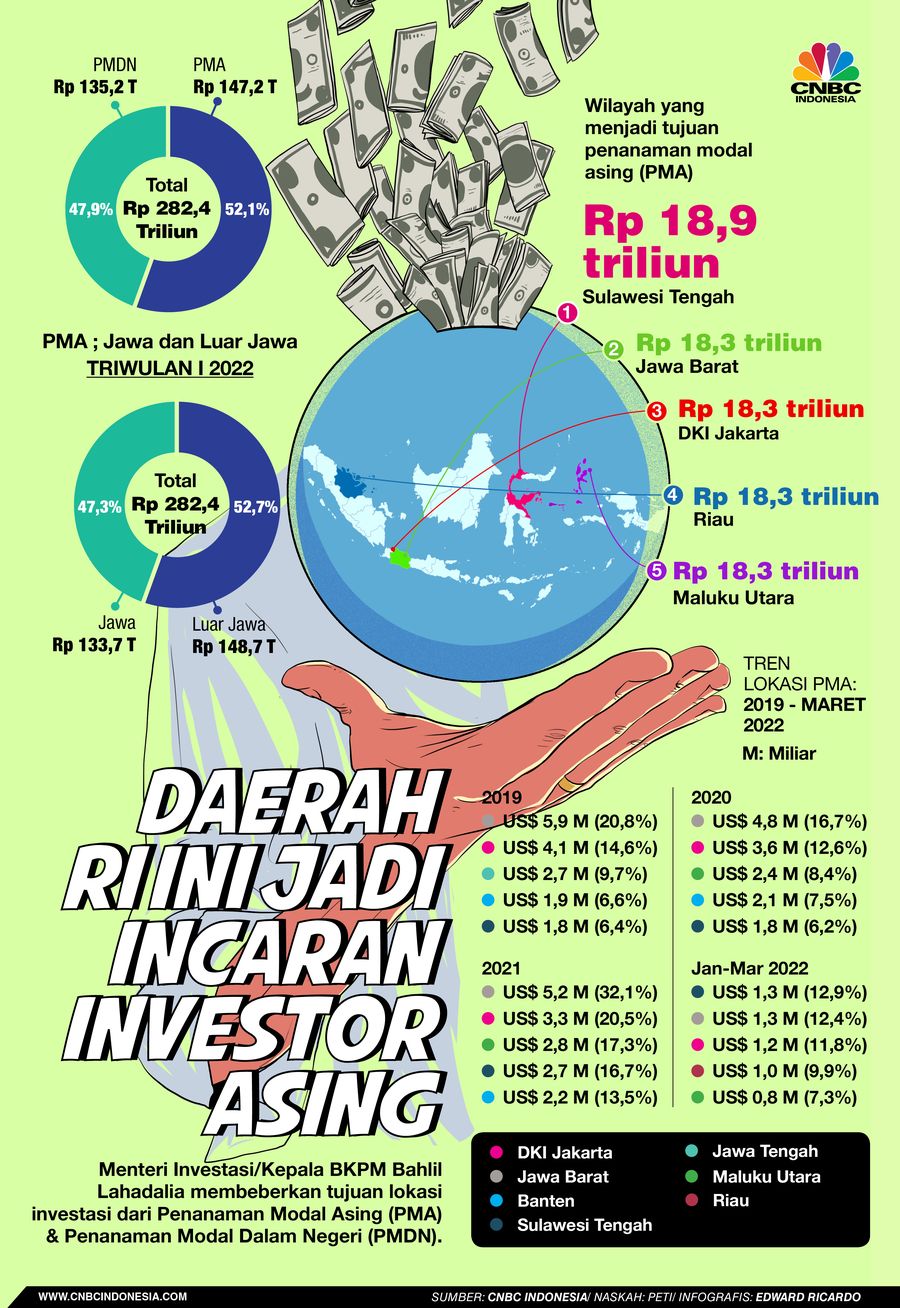 INFOGRAFIS, Daerah RI Ini Jadi Incaran Investor Asing INFOGRAFIS, Daerah RI Ini Jadi Incaran Investor Asing