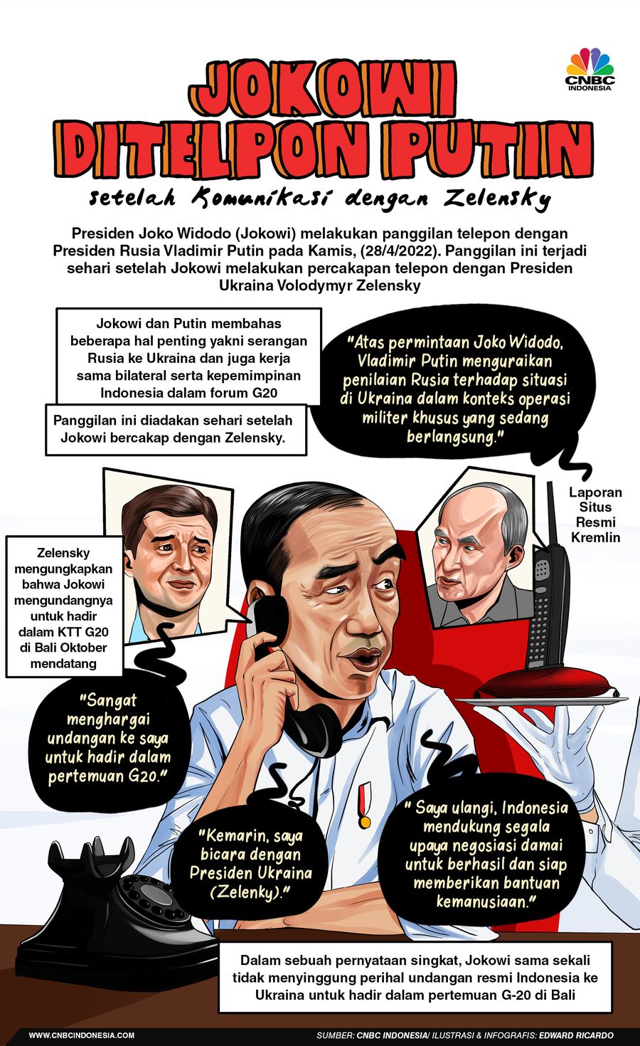 INFOGRAFIS, Jokowi Ditelpon Putin Setelah Komunikasi dengan Zelensky