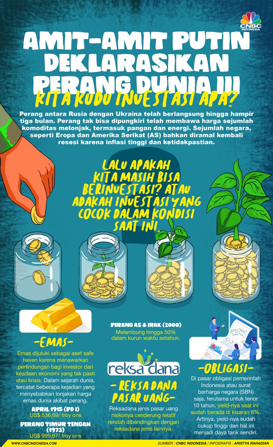 Amit-amit Putin Deklarasikan Perang dunia III, Kita kudu Investasi apa?