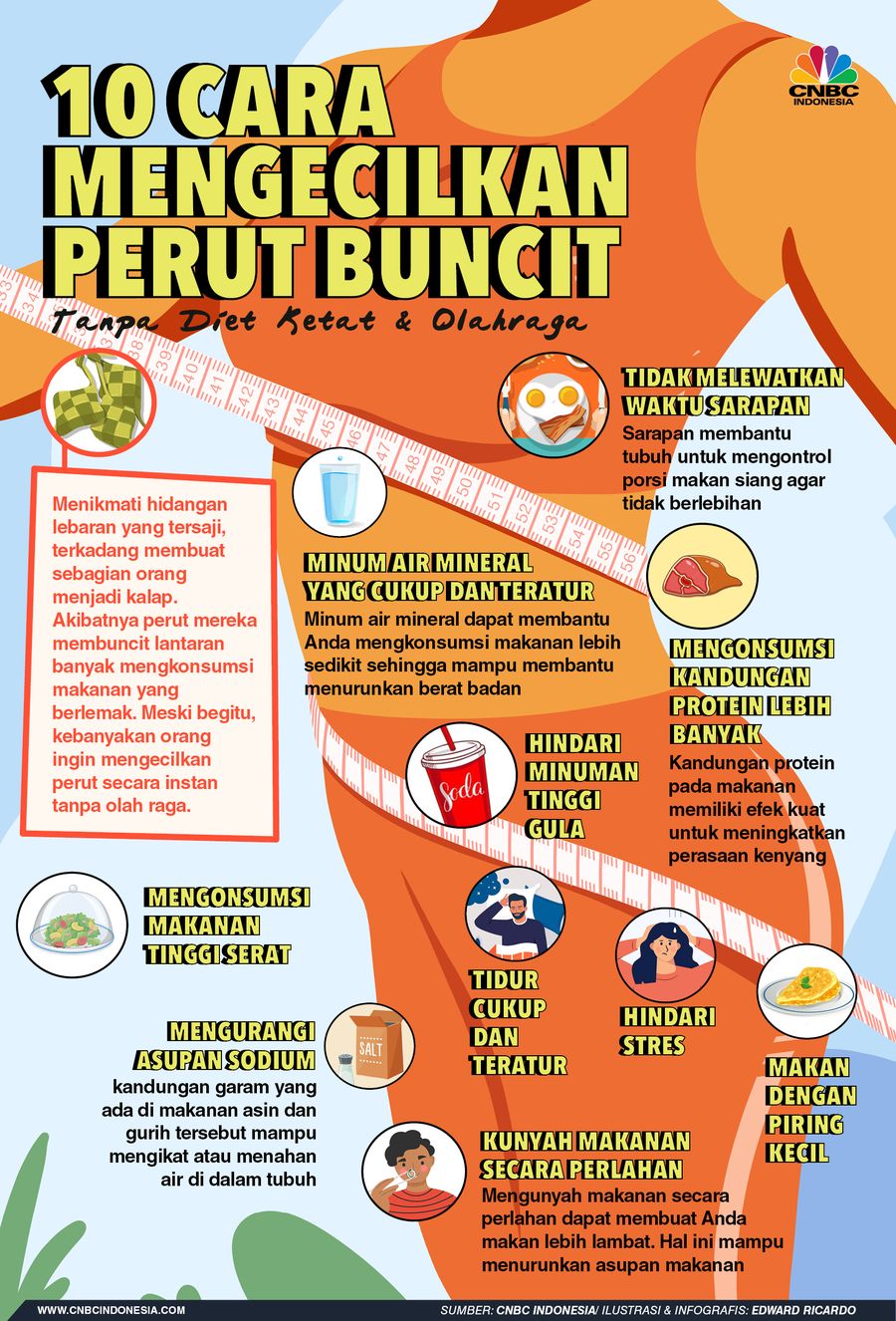 Cara Ampuh Mengecilkan Perut Setelah Lebaran