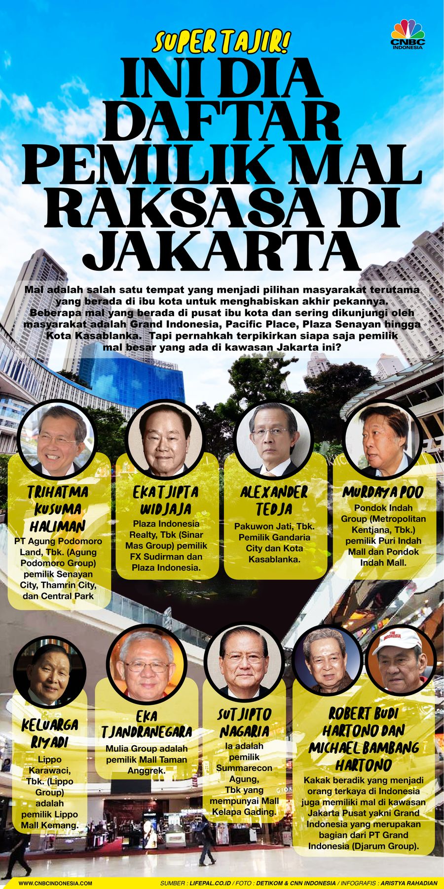 Super Tajir! Ini Dia Daftar Pemilik Mal Raksasa di Jakarta