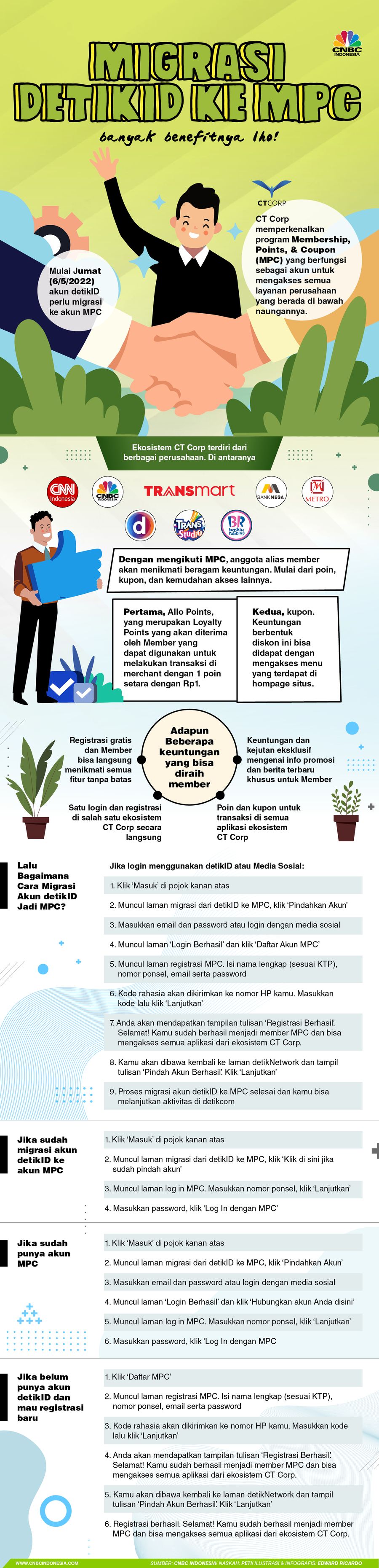 Infografis, Migrasi DetikID ke MPC, Banyak Benefitnya Lho!