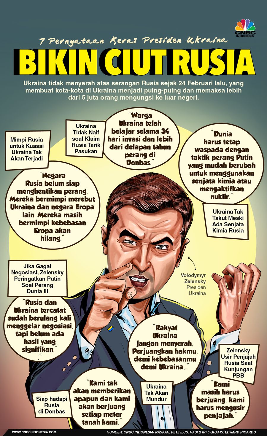 Infografis, 7 Pernyataan Presiden Ukraina yang Bikin Ciut Rusia