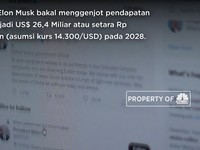 Twitter Berbayar, Elon Musk Incar Pendapatan Rp 377 Triliun