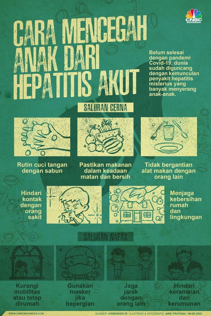 Infografis: Cara Mencegah Anak Dari Hepatitis Akut