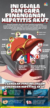 Fakta Dan Gejala Serta Cara Penanganan Hepatitis Akut Di RI