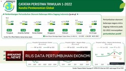 Pertumbuhan Ekonomi RI Kuartal I 2022 Tembus 5,01%