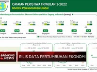Pertumbuhan Ekonomi RI Kuartal I 2022 Tembus 5,01%