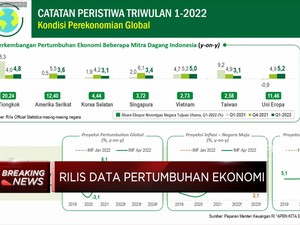 Pertumbuhan Ekonomi RI Kuartal I 2022 Tembus 5,01%