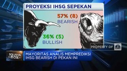 Prediksi Sepekan, Mayoritas Analis Ramal IHSG Bakal Bearish?