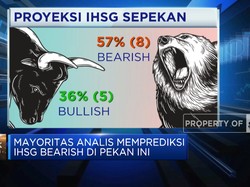 Prediksi Sepekan, Mayoritas Analis Ramal IHSG Bakal Bearish?