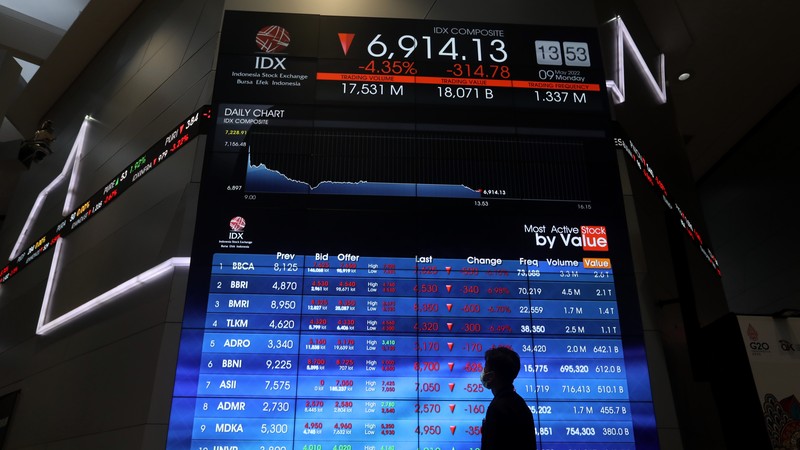 Suasana Bursa Efek Indonesia (BEI).  (CNBC Indonesia/Andrean Kristianto)