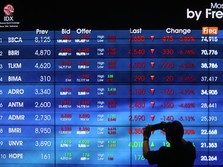 IHSG Ambyar Setelah Lebaran Lumrah, Tapi Tahun Ini Terburuk