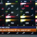 IHSG Lanjut Melemah, Hingga Valuasi Big Tech Menguap