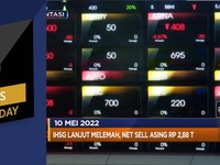 IHSG Lanjut Melemah, Hingga Valuasi Big Tech Menguap