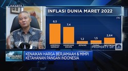 Harga Serba Naik, Ketahanan Pangan Cuma Mimpi?