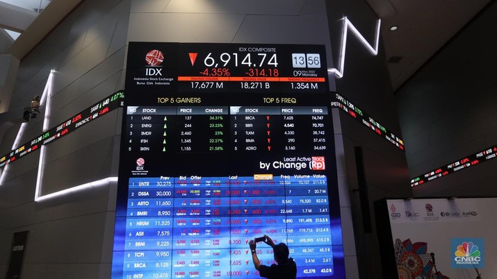 IHSG, Senin (9/5/2022). Layar pergerakan Indeks Harga Saham Gabungan (IHSG) di gedung Bursa Efek Indonesia, Jakarta, Senin (9/5/2022). (CNBC Indonesia/ Andrean Kristianto)