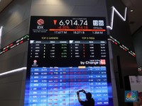 IHSG Masih Turun Terus, Mulai Ikutan Dow Jones?