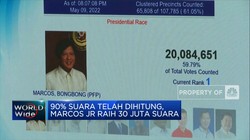 Anak Eks Diktator Filipina Unggul dalam Pilpres