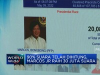 Anak Eks Diktator Filipina Unggul dalam Pilpres