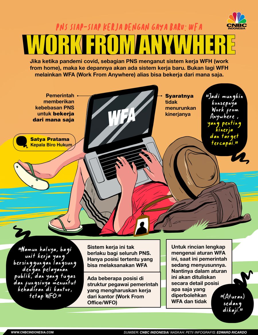 INFOGRAFIS, PNS Siap-Siap Kerja dengan Gaya Baru: WFA (Work From Anywhere)