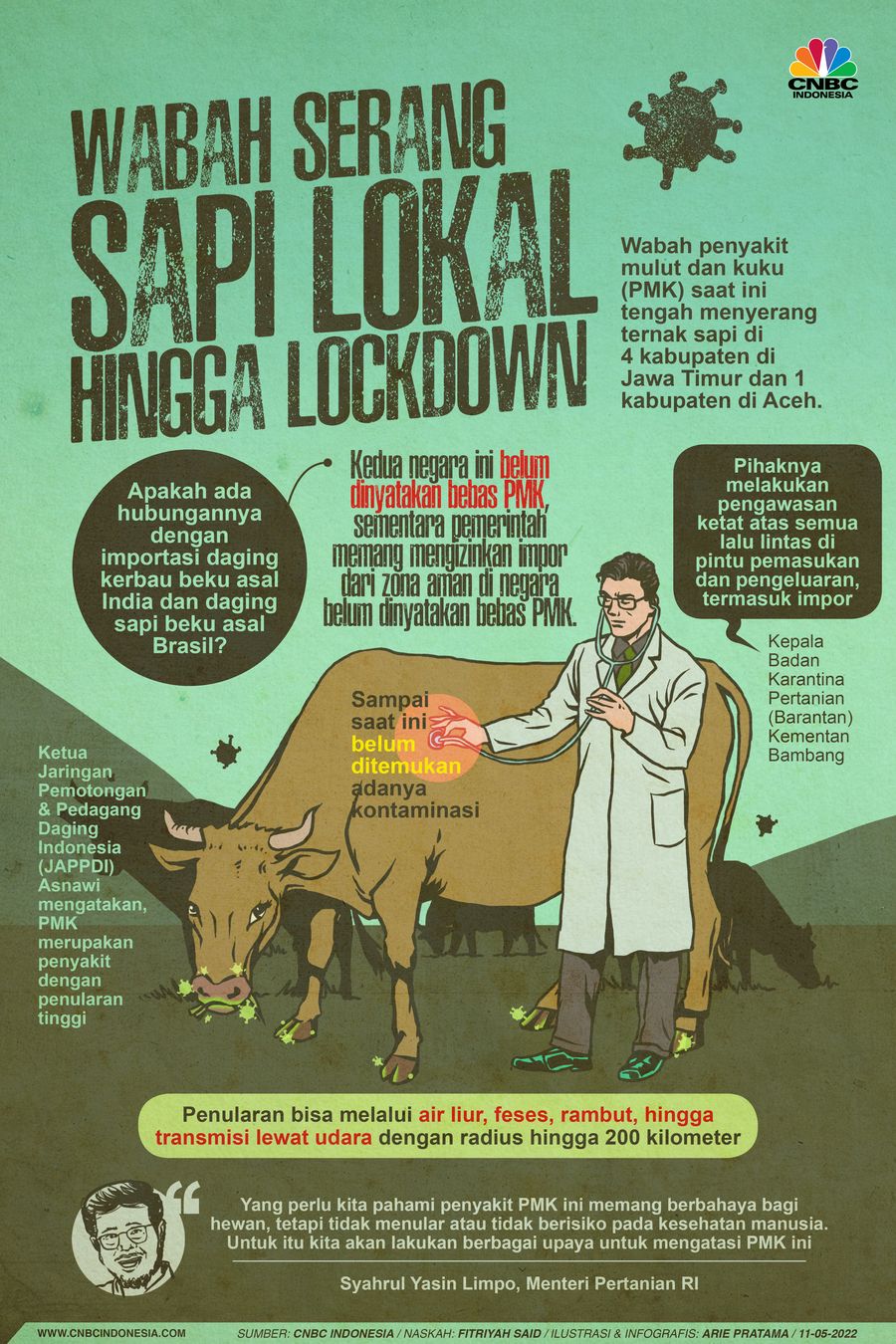 Infografis: Wabah Serang Sapi Lokal Hingga Lockdown