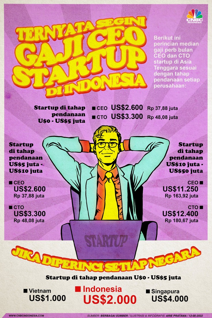 Infografis: Ternyata Segini Gaji CEO Startup di Indonesia