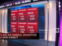 Market Focus: IHSG Ambles 3,17% Merosot ke Level 6.500-an